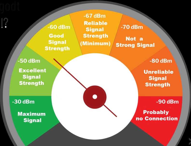 Signal安全性为何领先？